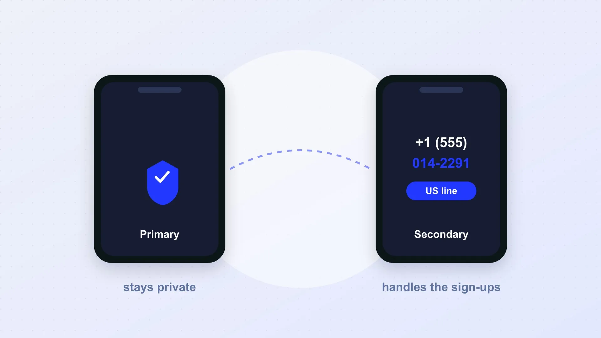 A shield-protected primary phone beside a secondary US-line phone that handles sign-ups and deliveries.